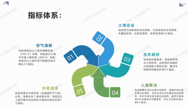 02图解《美丽中国建设评估指标体系及实施方案》_05.jpg