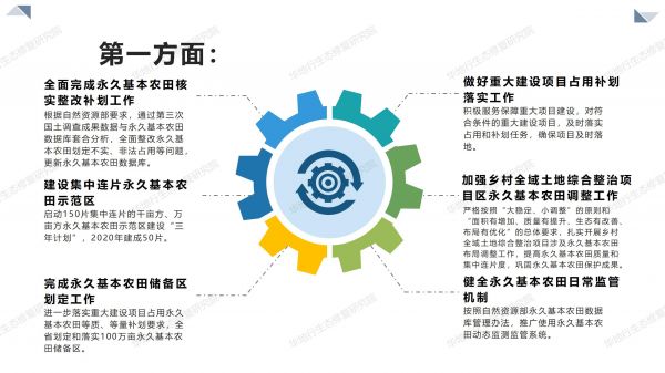 03图解《2020年耕地保护监督工作要点》_03.jpg